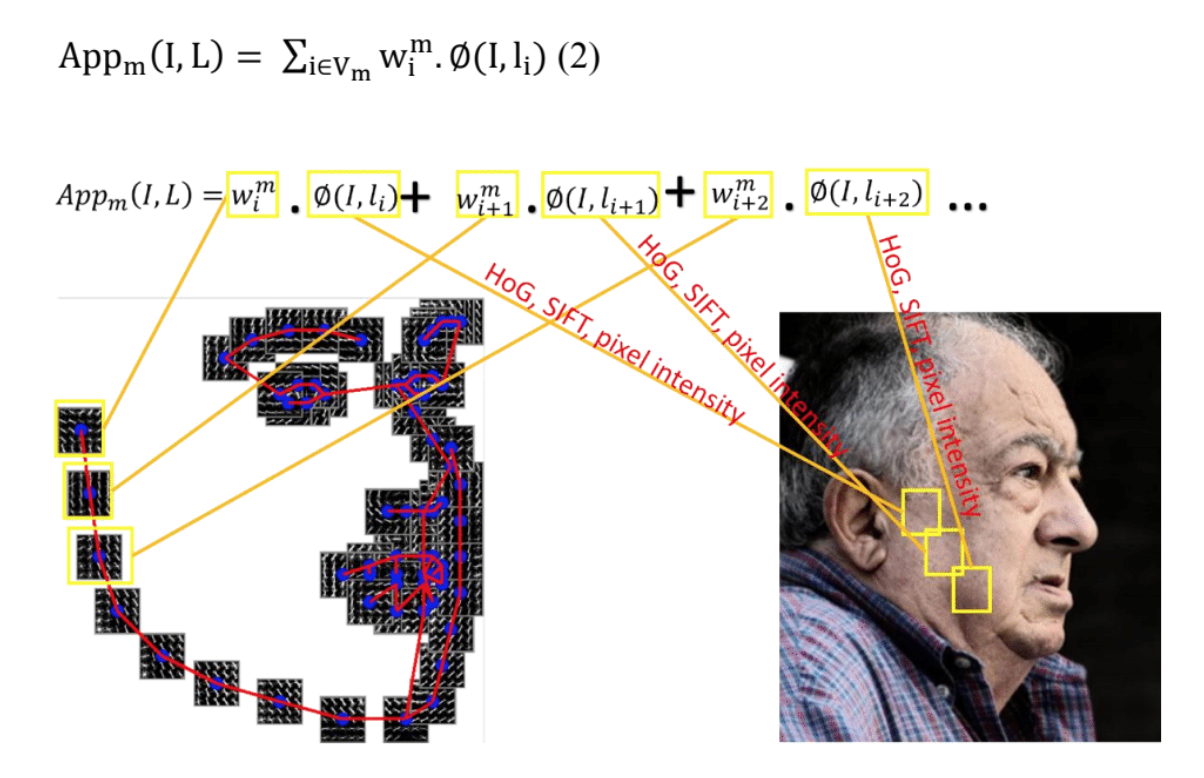 Computer Science Paper